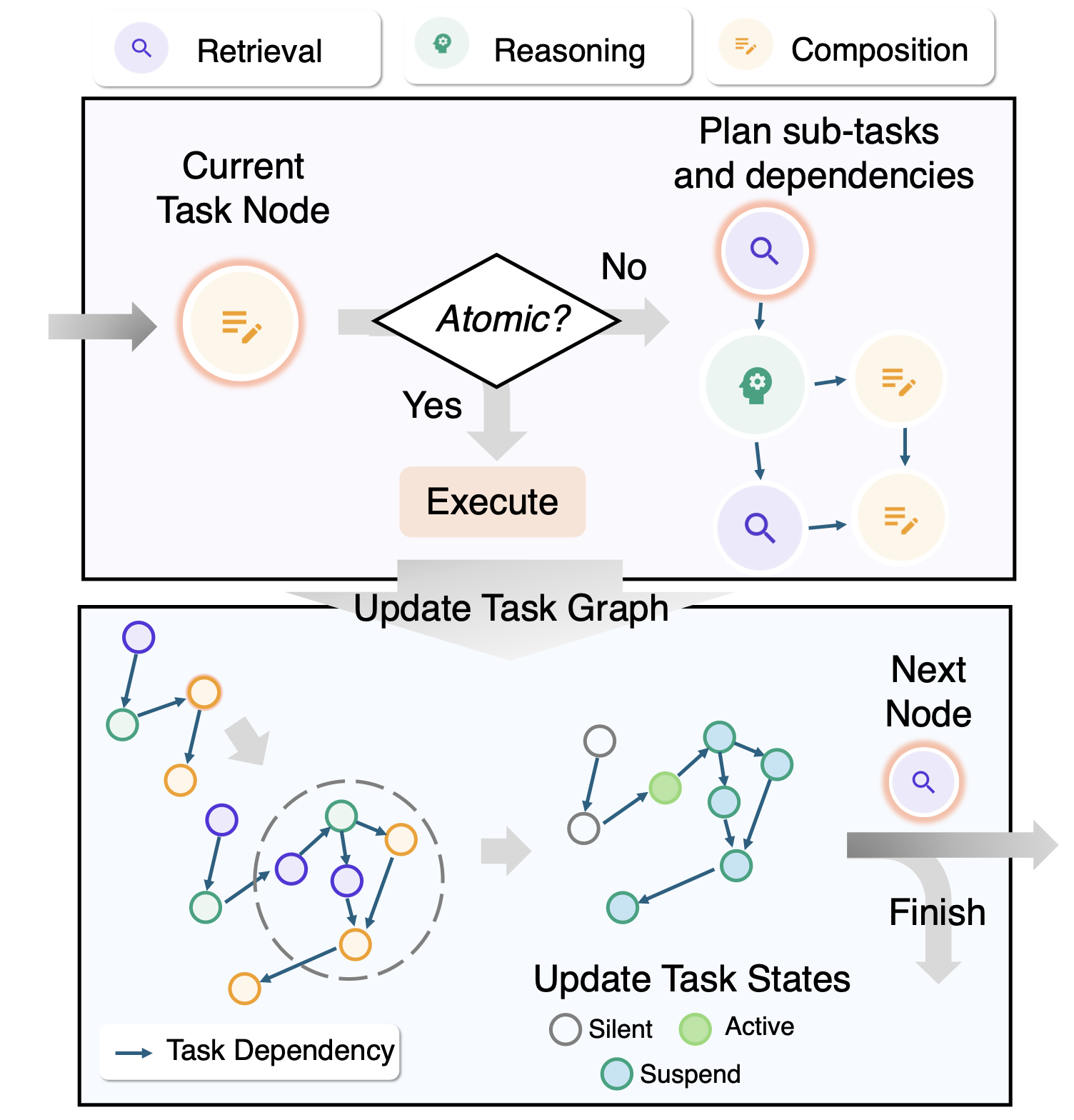 Beyond Outlining Paper