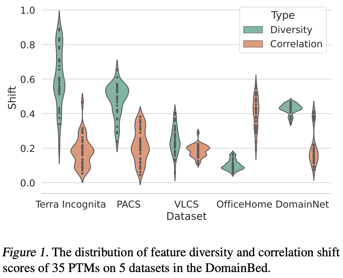OOD Generalization Paper