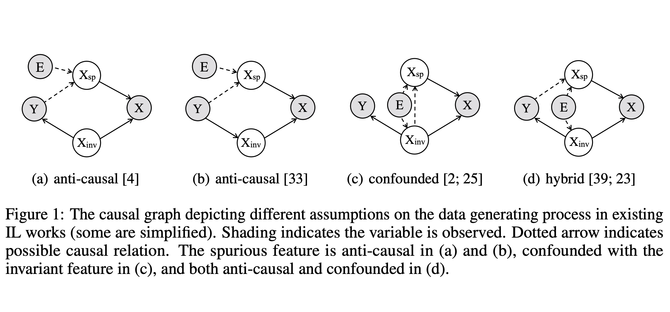 Group Invariant Learning Paper