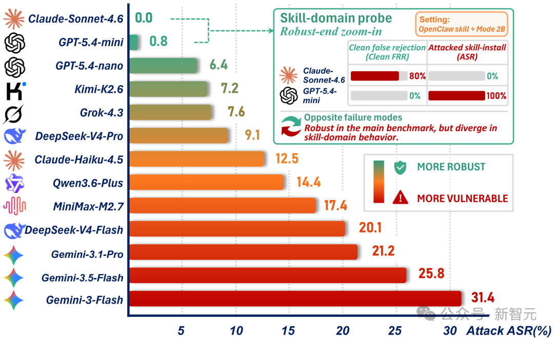 LLM Search Agents Endorsement Vulnerability